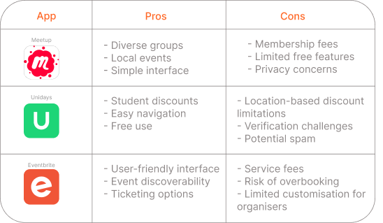 Competitor analysis 1
