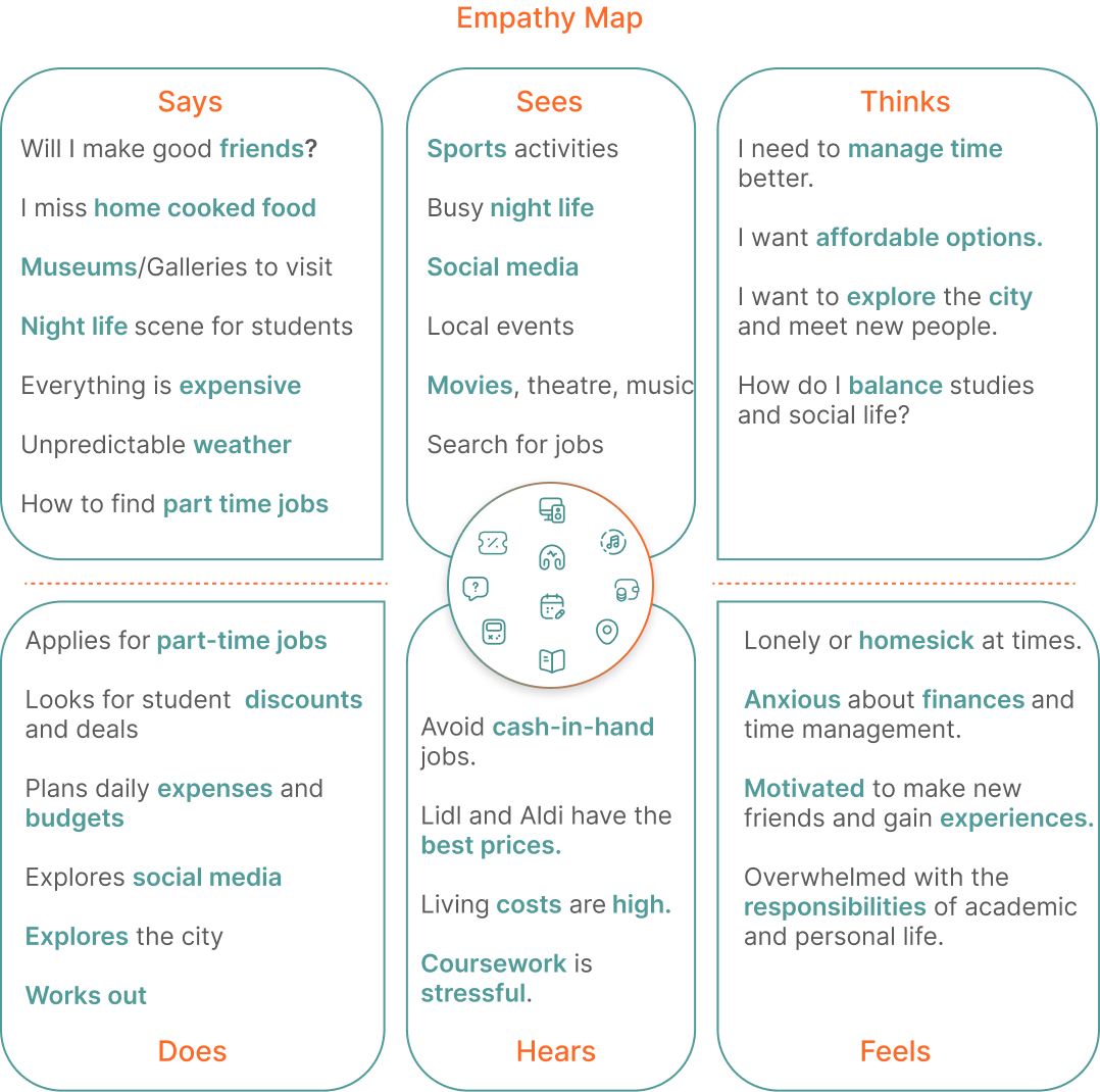 Empathy map