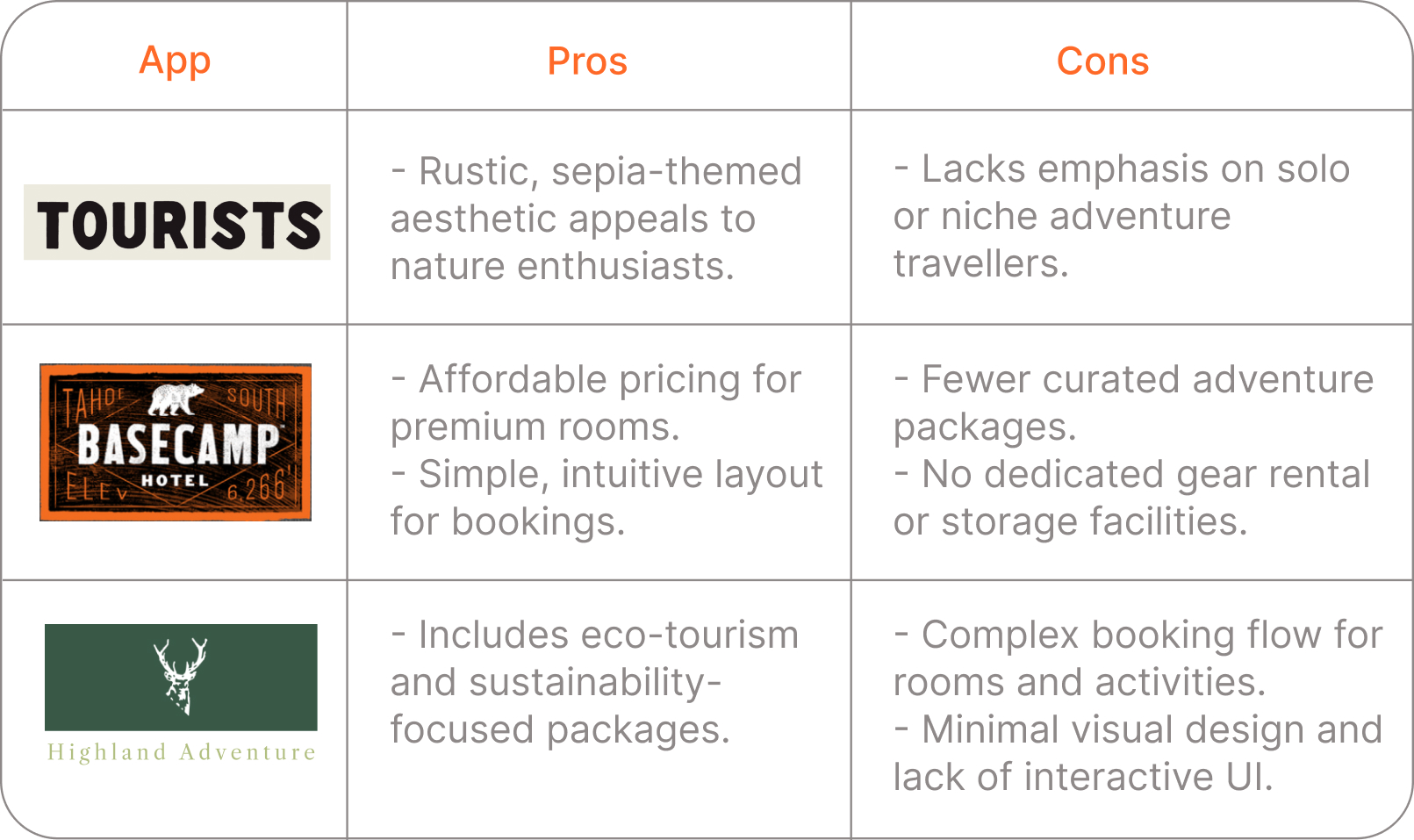 Competitor analysis