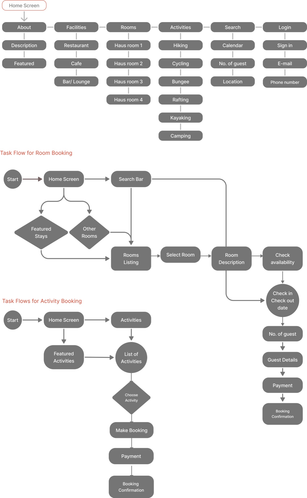 Information architecture