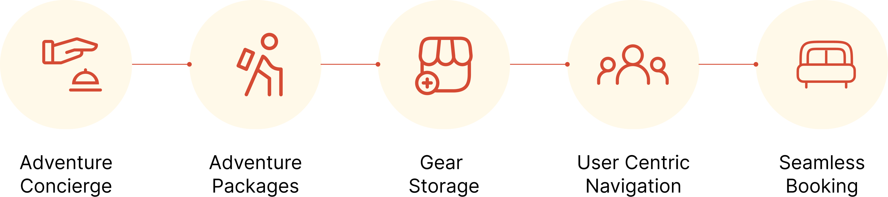 Proposed features